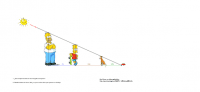 View Activity