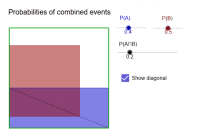 View Activity