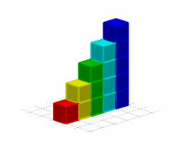 View Activity