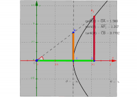 Wyświetl Aktywność