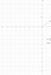 Por favor, note que materiais privados e compartilhados que são parte de seu Livro GeoGebra estarão visíveis para outros no modo de visualização de estudante.