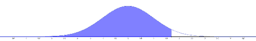 View Activity
