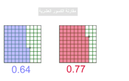 View Activity