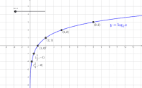 Por favor, note que materiais privados e compartilhados que são parte de seu Livro GeoGebra estarão visíveis para outros no modo de visualização de estudante.