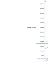 G&aring; til Arbejdsark