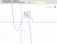 Visualizza Attivit&agrave;