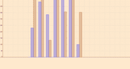 View Activity
