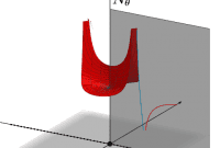 Aneu a la construcció per a l'alumnat