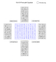 View Activity