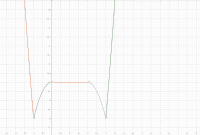 View Activity