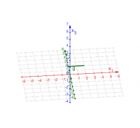 Aktivit&auml;t ansehen