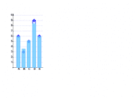 View Activity