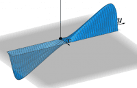 Vizualizează Foaie de lucru