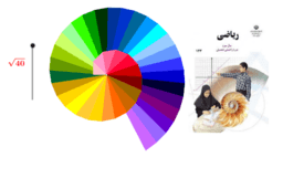 Visualizza Attività