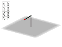 View Activity