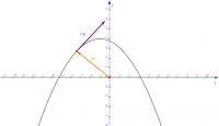 Por favor, note que materiais privados e compartilhados que são parte de seu Livro GeoGebra estarão visíveis para outros no modo de visualização de estudante.