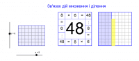 View Activity