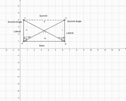 Por favor, note que materiais privados e compartilhados que são parte de seu Livro GeoGebra estarão visíveis para outros no modo de visualização de estudante.