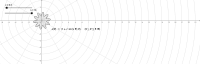View Activity