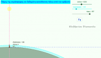 View Activity