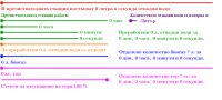 View Activity