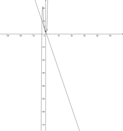 Por favor, note que materiais privados e compartilhados que são parte de seu Livro GeoGebra estarão visíveis para outros no modo de visualização de estudante.
