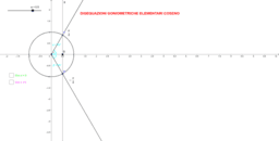 Visualizza Attività