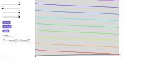 View Activity