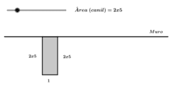 View Activity