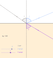 Aktivit&auml;t ansehen