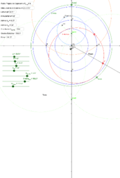 View Activity