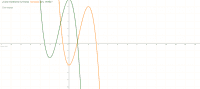 View Activity
