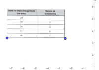 View Activity