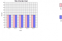 View Activity