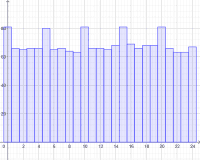 View Activity