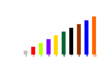 View Activity