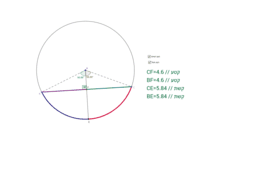 View Activity