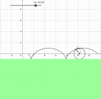 Pogledajte aktivnost