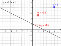 Por favor, note que materiais privados e compartilhados que são parte de seu Livro GeoGebra estarão visíveis para outros no modo de visualização de estudante.