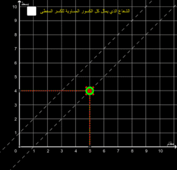 View Activity