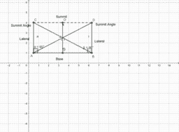Por favor, note que materiais privados e compartilhados que são parte de seu Livro GeoGebra estarão visíveis para outros no modo de visualização de estudante.