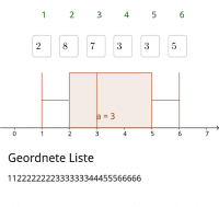 Visualizza Attività