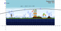 View Activity