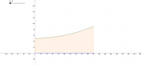 View Activity