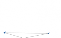 View Activity