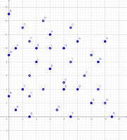View Activity