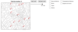View Activity