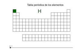 View Activity