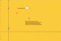 View Activity