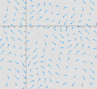 View Activity